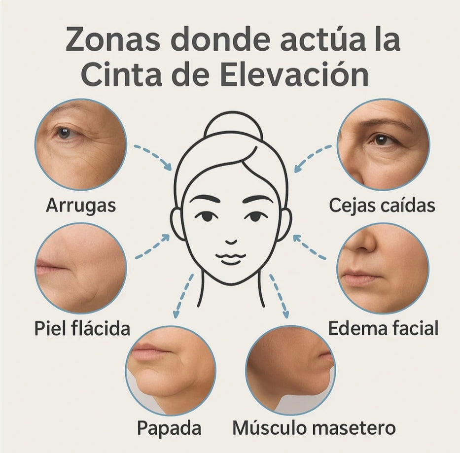 CINTA ADHESIVA ELÁSTICA PARA EL ROSTRO ✅